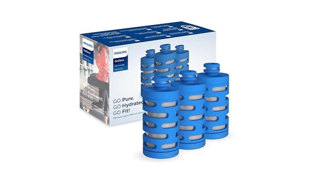 philips water gozero filters