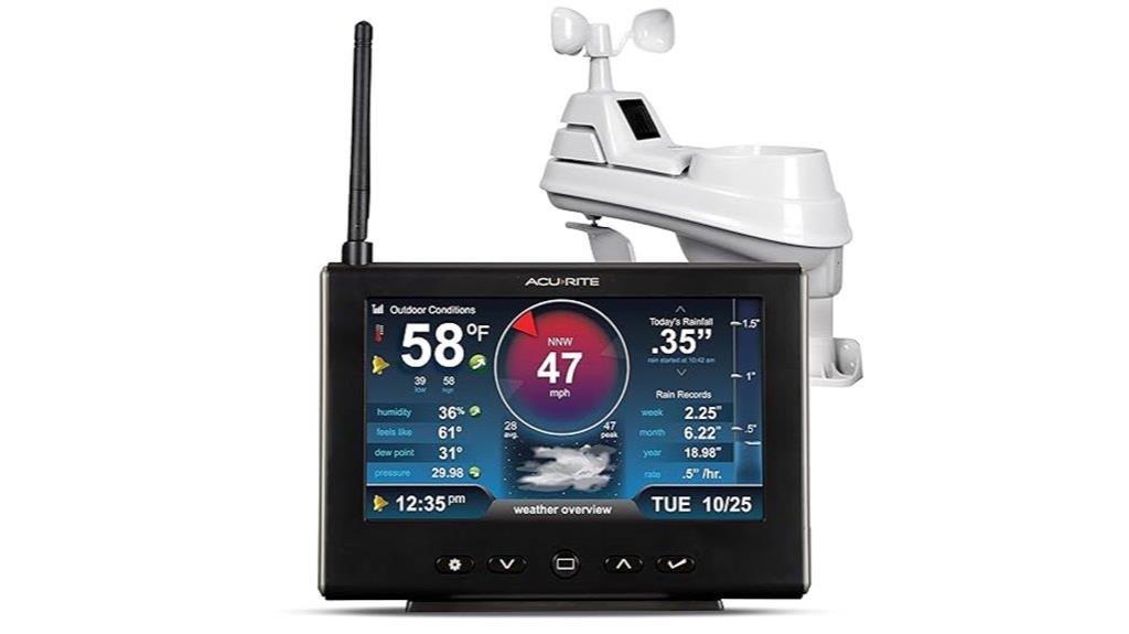 weather station with rain