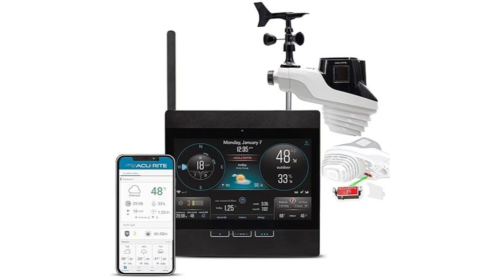 weather station with wi fi