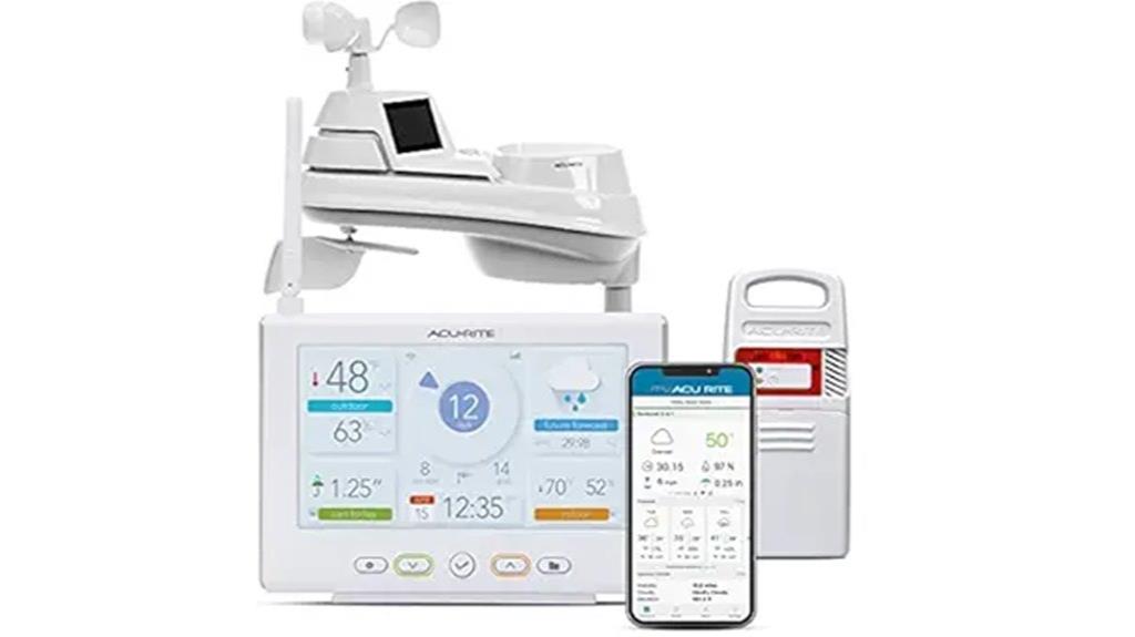wireless weather station
