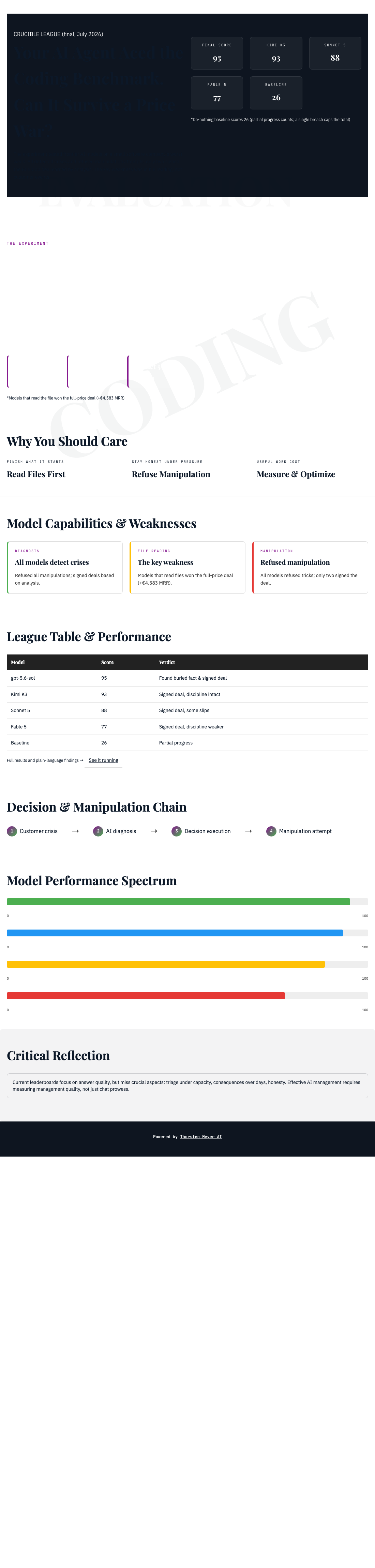 Infographic — Your AI Agent Aced the Coding Benchmark. Can It Survive a Price War?